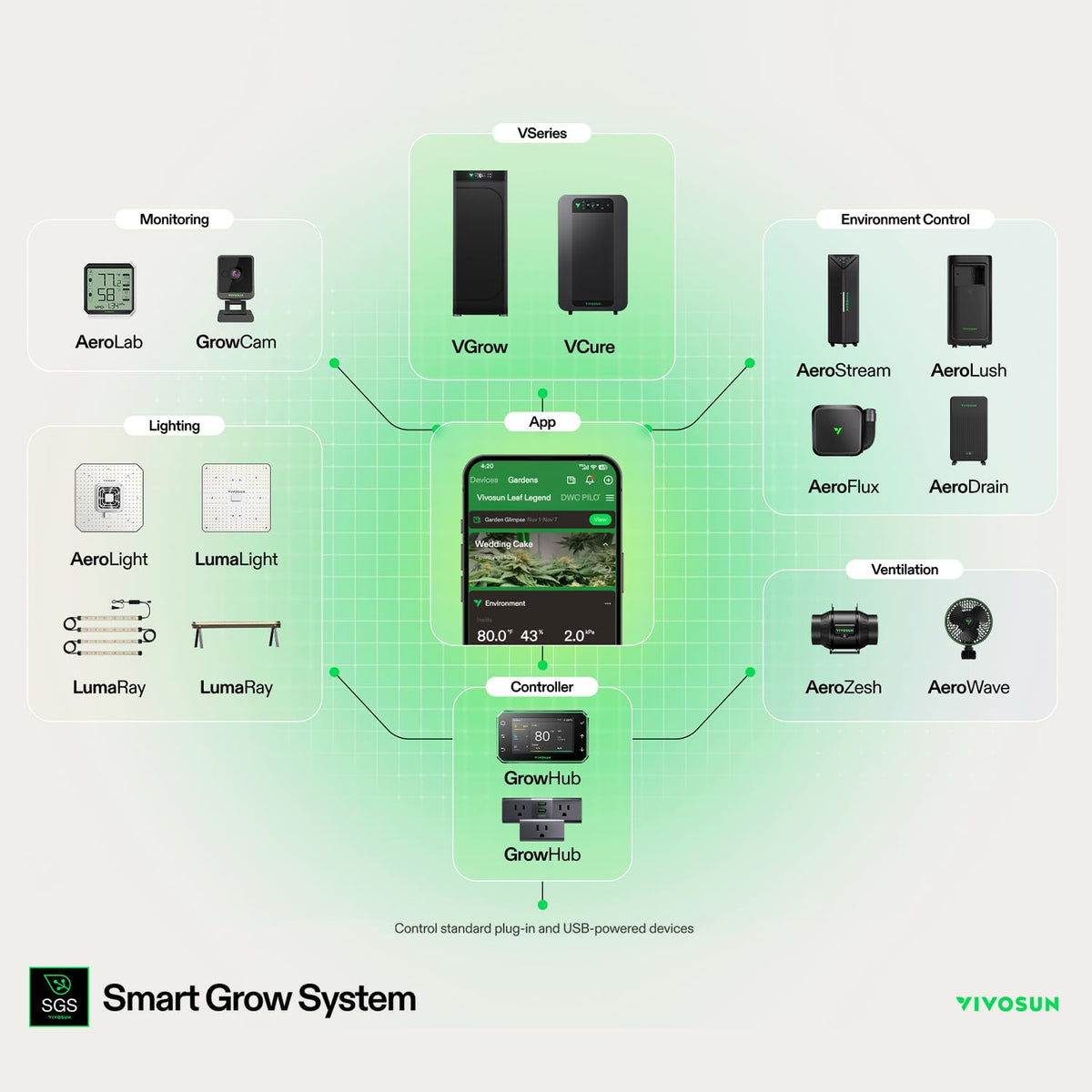 Grow tent with accessories illustrates a compact, organized grow environment.