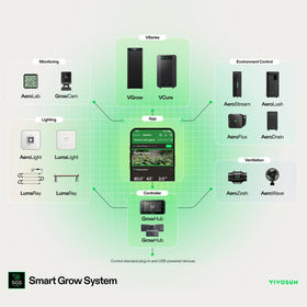Grow tent with accessories illustrates a compact, organized grow environment.