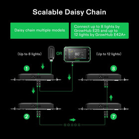 RJ45 cables linking AeroLights for flexible grow tent layouts.