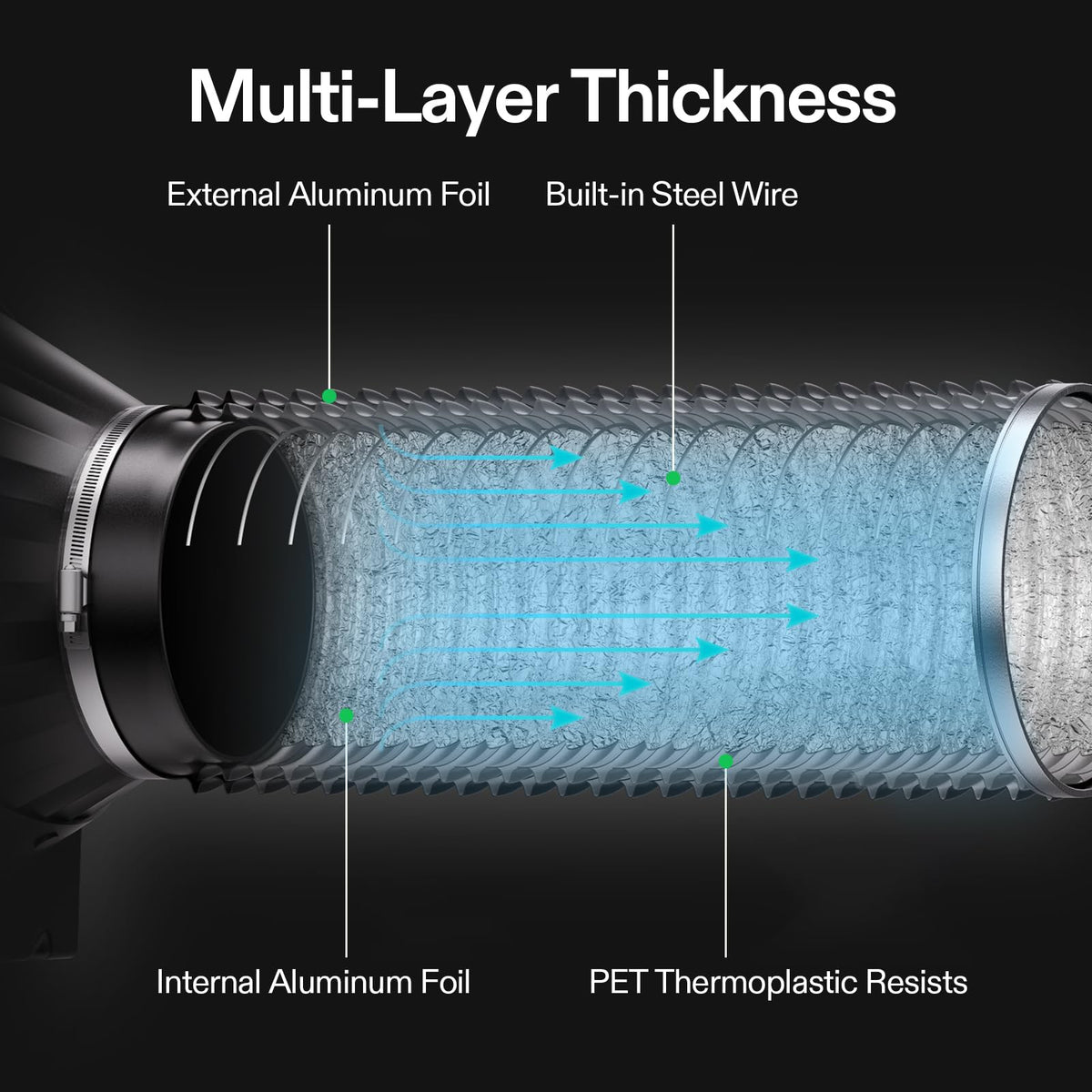 VIVOSUN triple-layer flame-retardant foil protects against heat.
