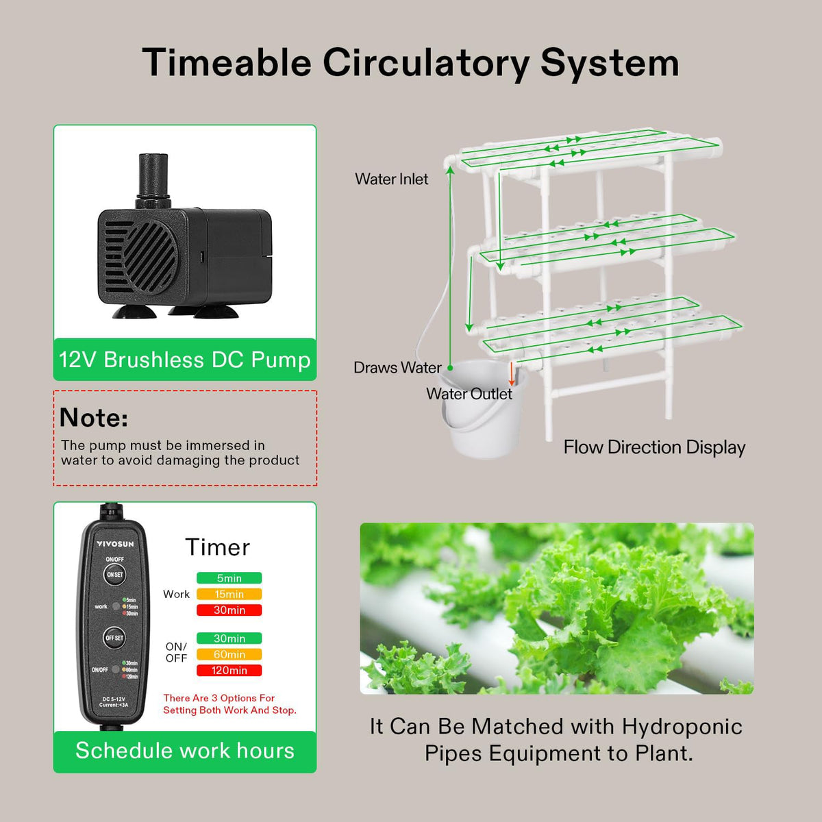 VIVOSUN water pump timer demonstrates automated circulation in use.