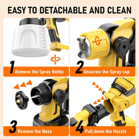 VocoxGpow easy cleaning process keeps nozzles ready for next job