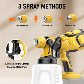 VocoxGpow spray patterns offer horizontal vertical and circular application