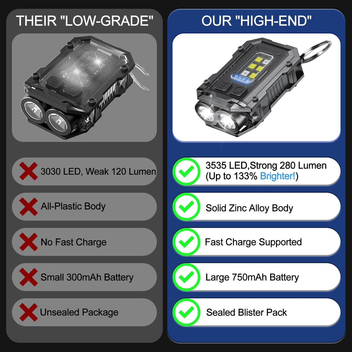 VOHIVI main COB and mode switch detail for versatile brightness options.