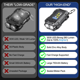 VOHIVI main COB and mode switch detail for versatile brightness options.