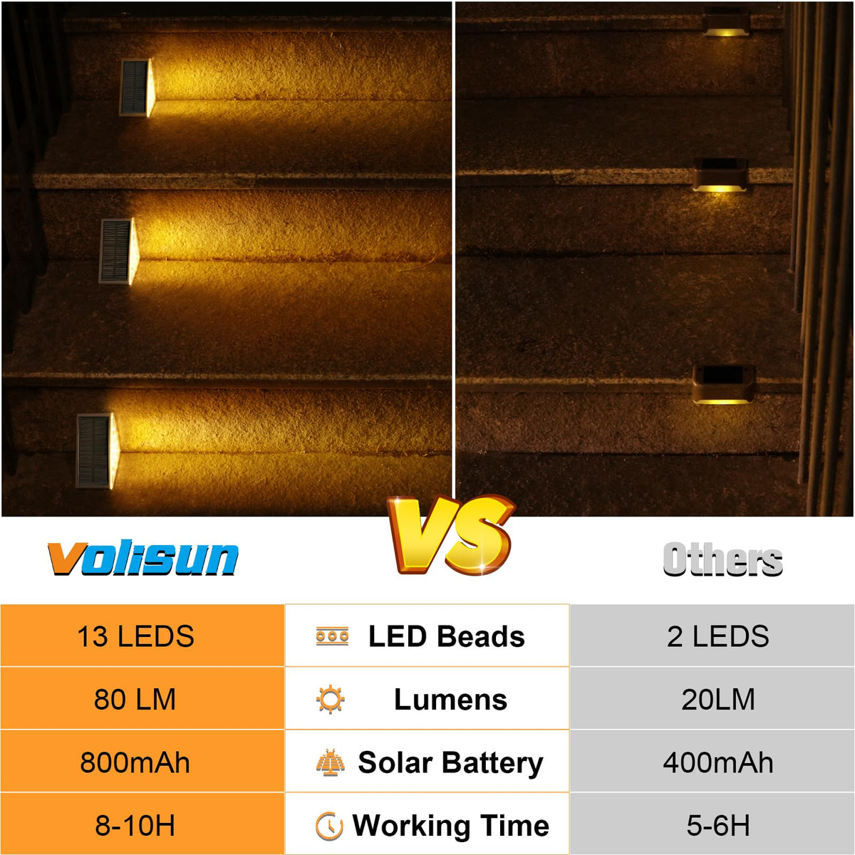 VOLISUN 12-pack solar step lights ready for wide staircases.