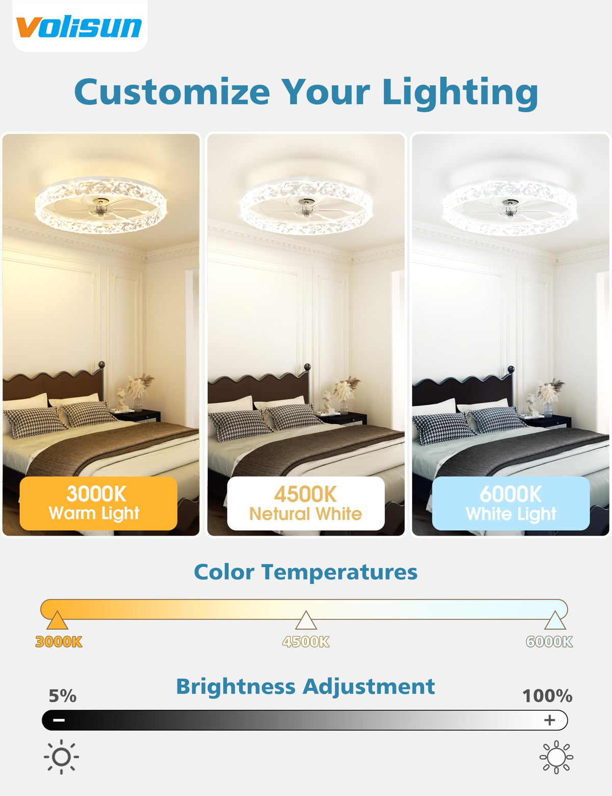 VOLISUN 20in flush-mount ceiling fan for space-saving cooling