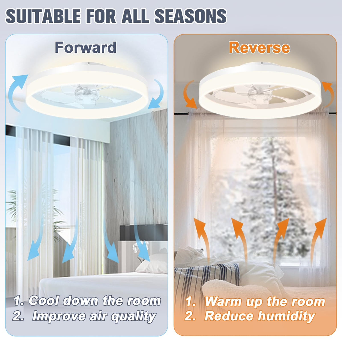 VOLISUN 4320lm brightness lights up living areas with balanced airflow
