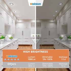 VOLISUN slim 6-inch design fits tight ceilings.