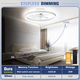 Volisun bedroom ceiling fan offering six speeds for customized comfort