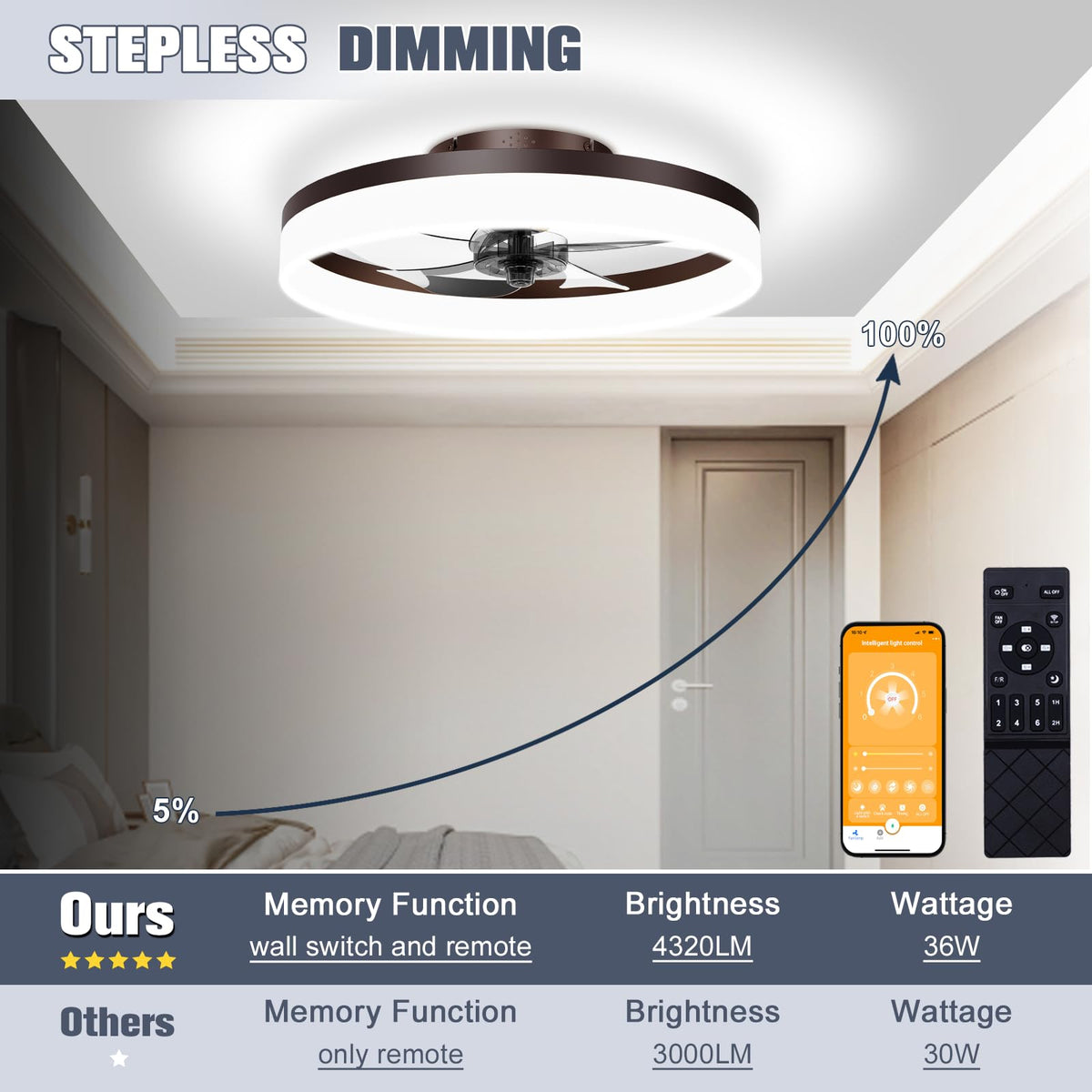 VOLISUN brown modern ceiling fan ideal for bedrooms and living rooms.