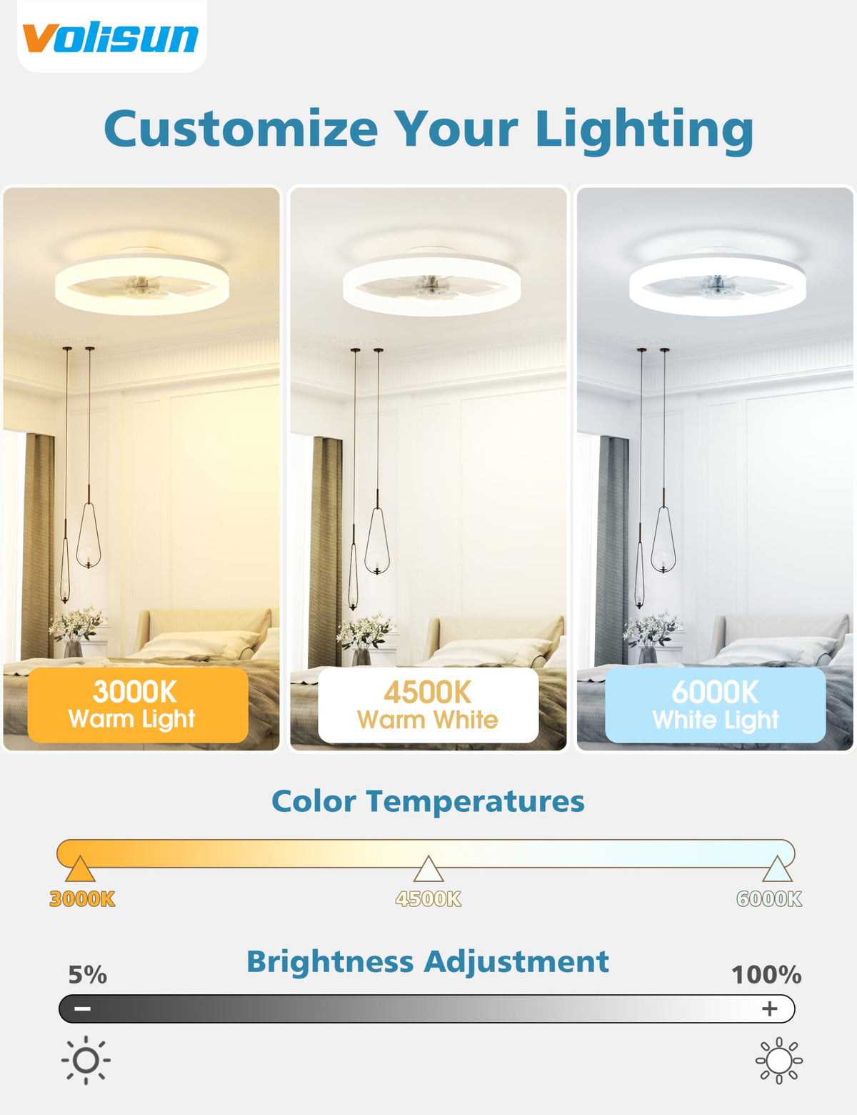 VOLISUN ceiling fan with remote control for easy light adjustment.