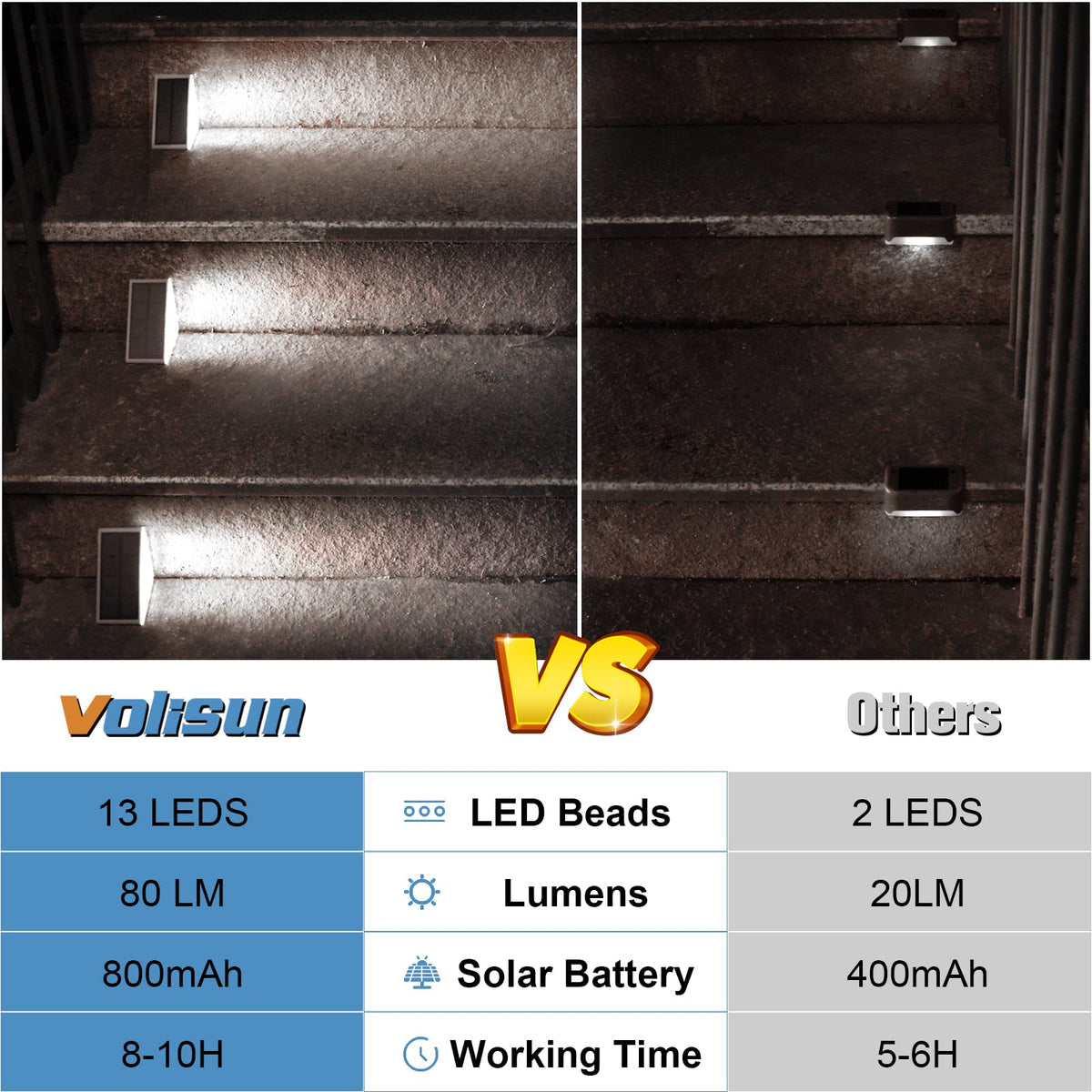 VOLISUN easy-installation solar light installs without wiring on stairs or patios.