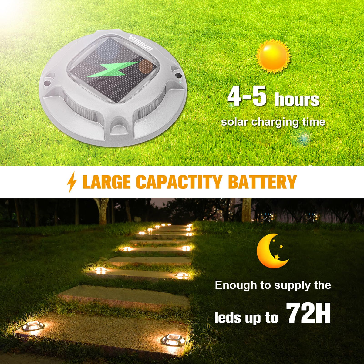 VOLISUN IP67 waterproof outdoor light suitable for driveways and docks.