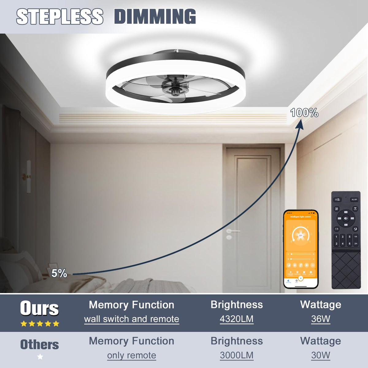 VOLISUN dimmable LED light 3000K-6500K for customizable ambiance.