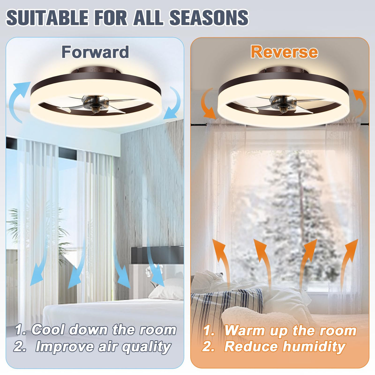 VOLISUN quiet 6-speed fan delivers customizable airflow with minimal noise.