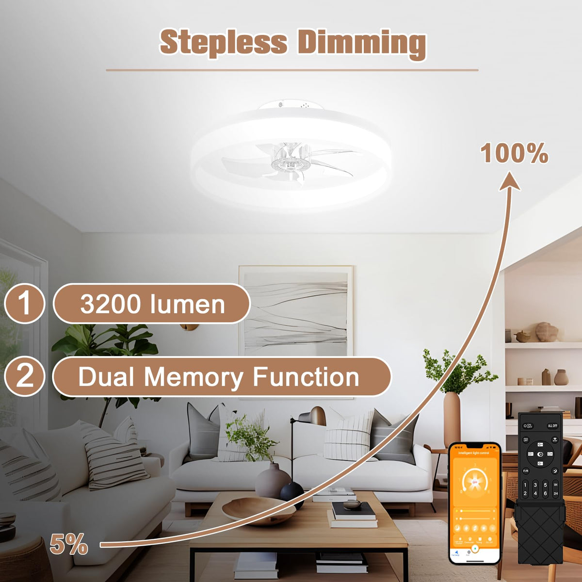 VOLISUN remote control enables effortless six-speed fan adjustment.
