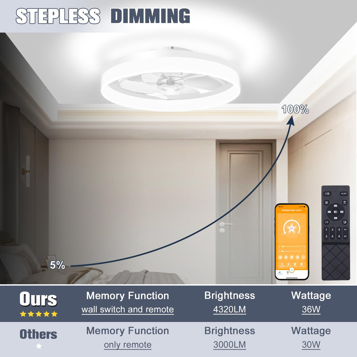 VOLISUN smart LED light with remote and app for easy ambiance control