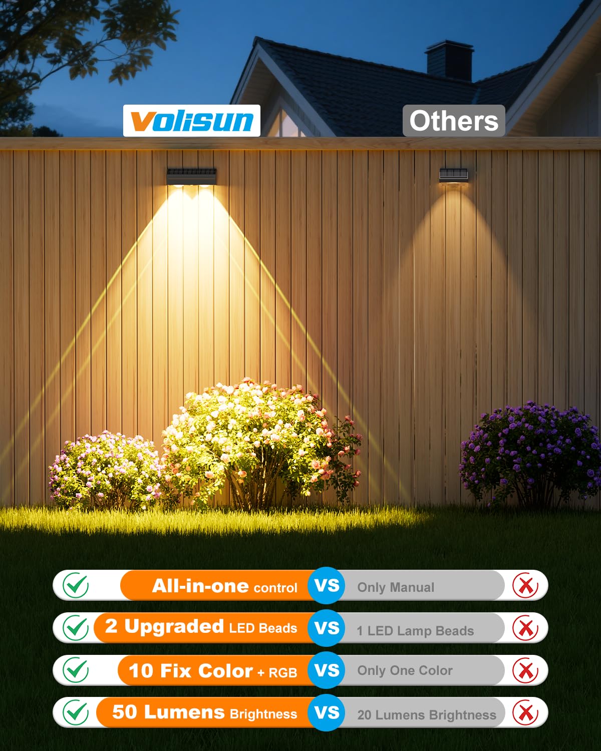 VOLISUN RGB dynamic modes highlight fences and borders with lively lighting effects