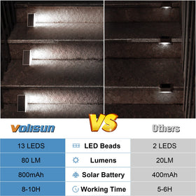 VOLISUN front porch lights enhance curb appeal while guiding guests at night.