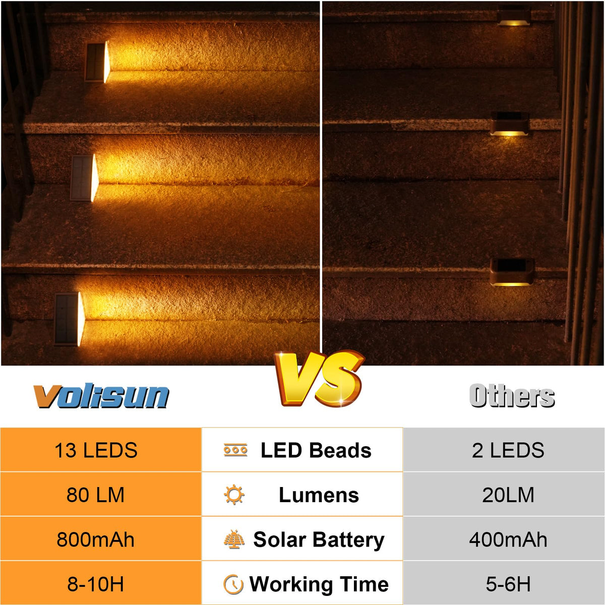 VOLISUN 12-pack solar step lights brighten porches and entries reliably