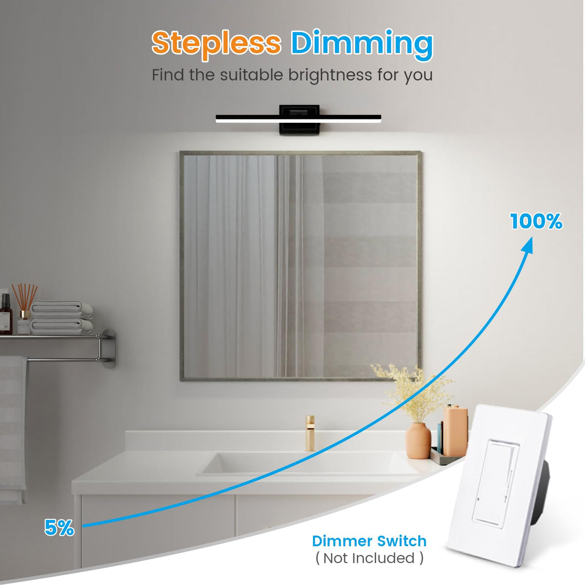 VOLISUN LED vanity light dimmable from 5 to 100 percent for energy efficiency.