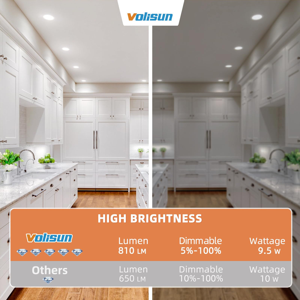 Volisun recessed lights suitable for kitchens, living rooms, and hallways