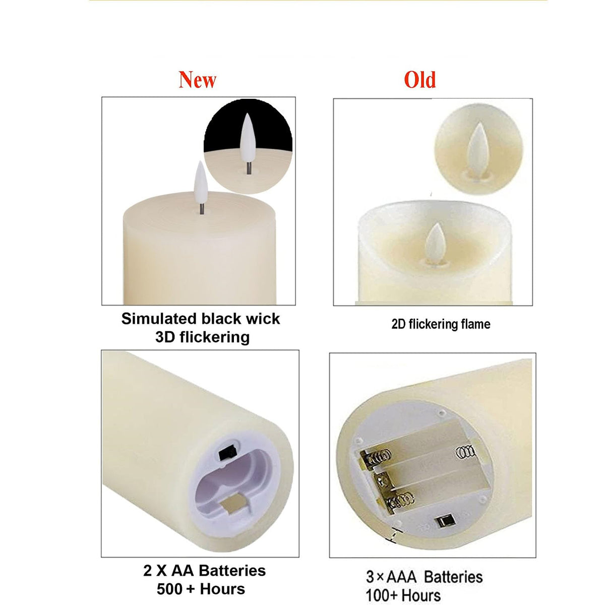 Volnyus flameless candles provide safe, smoke-free ambiance for families.