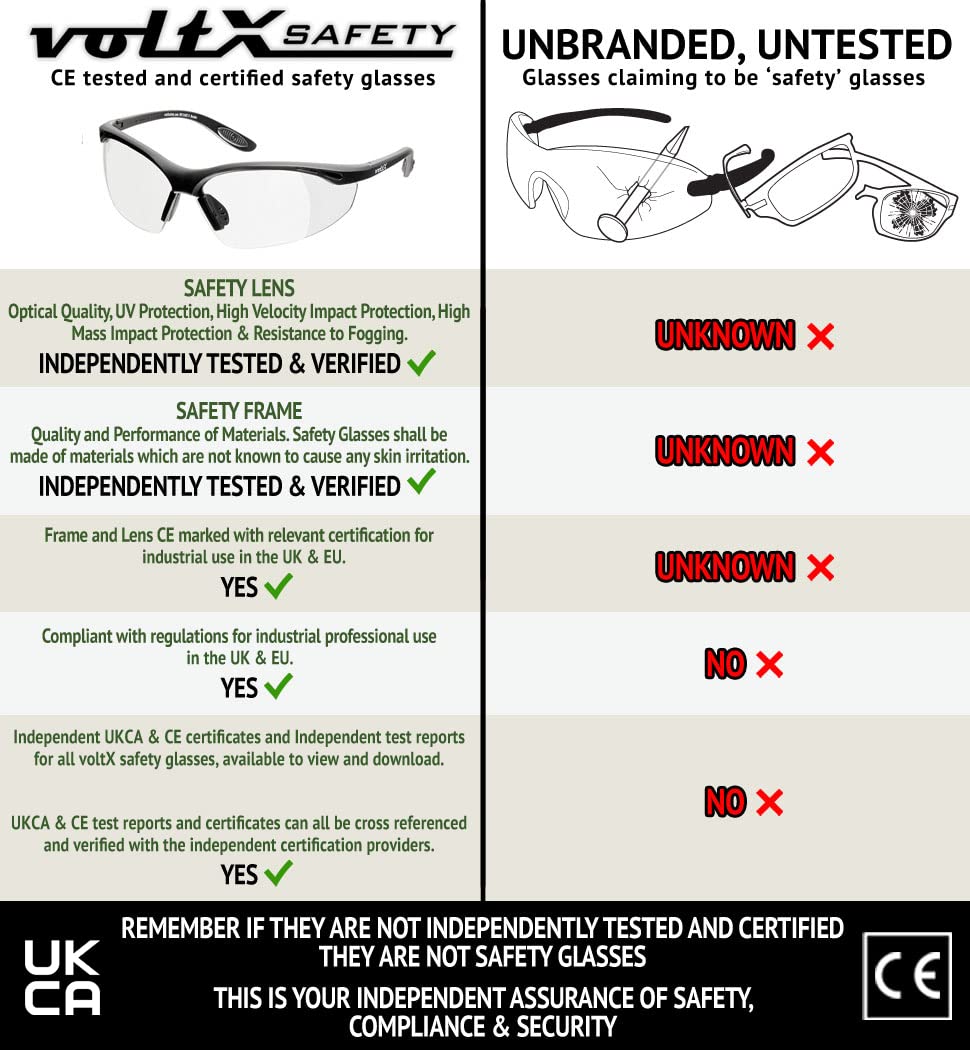voltX Constructor diopter 1.5 option offers mid-range magnification for detail work.