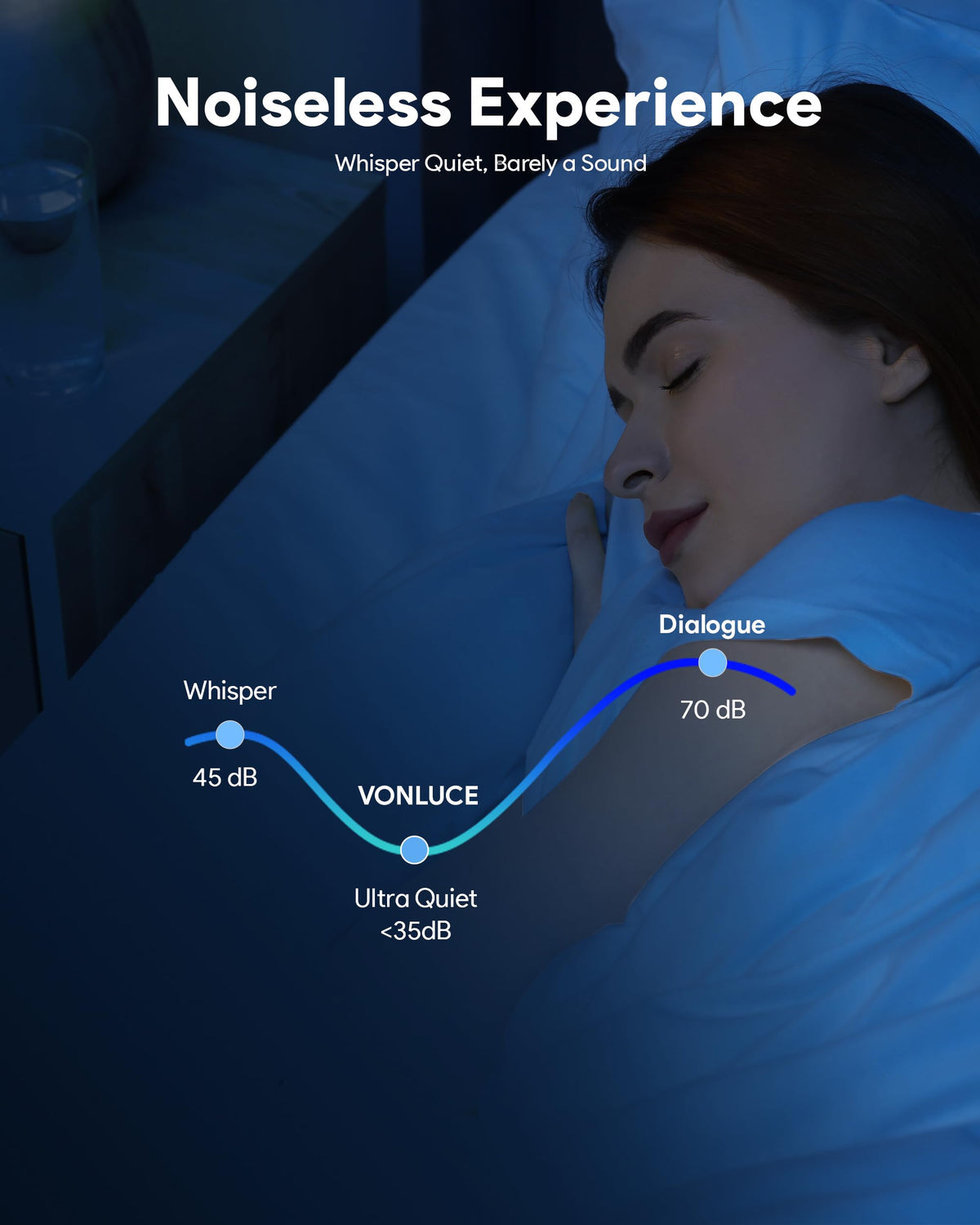 Vonluce memory function recalls last light and fan settings.