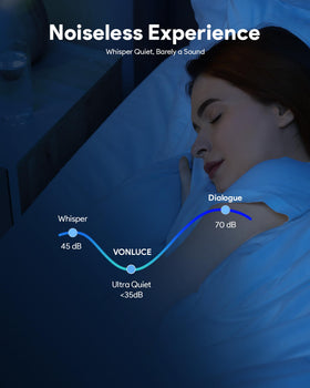 Vonluce memory function recalls last light and fan settings.