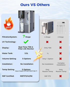VonWater CT910H family-friendly usage in home and office scenarios