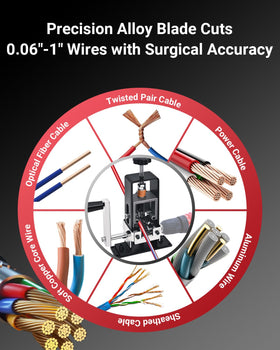 Vorhixa wire stripper easy blade-change lets you swap blades quickly