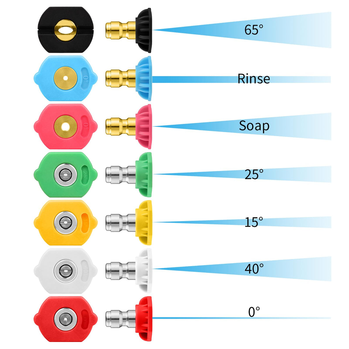 Vorigy 25-degrees nozzle balances coverage and detail for larger areas.