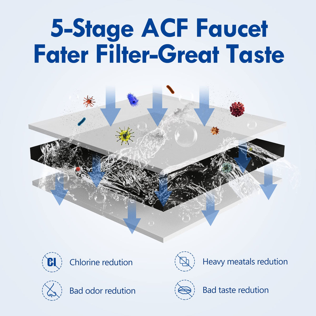 VORTOPT filtration reduces chlorine and odor for crisper water