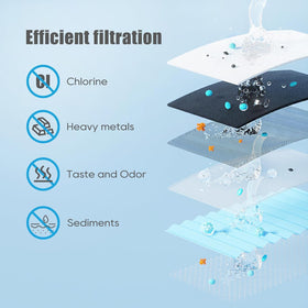 Vorynne Water Filter 4-Pack filter cartridge close-up highlights carbon block filtration.
