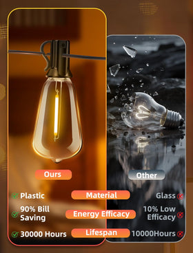 VOZUJI IP65 waterproof bulbs withstand rain and dust