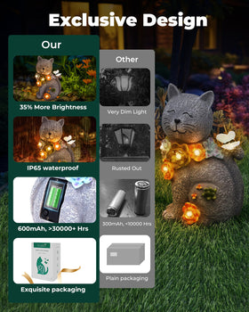 Vuees yard sculpture offers energy-saving, ambient nighttime illumination.