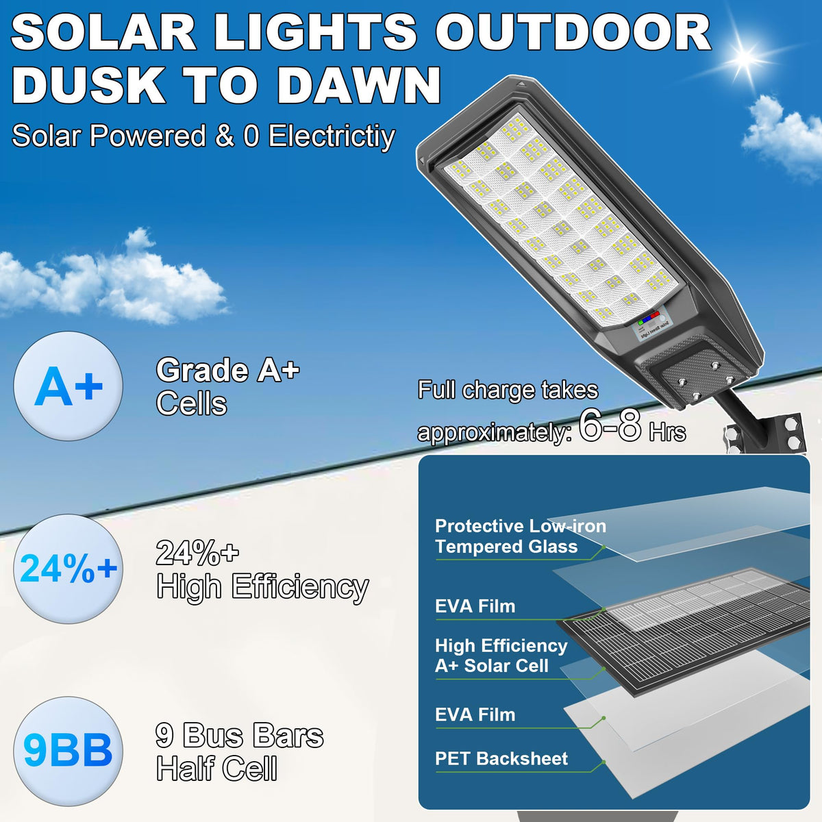 Vzyhik 9500W solar street light panel detail highlighting efficient energy capture.