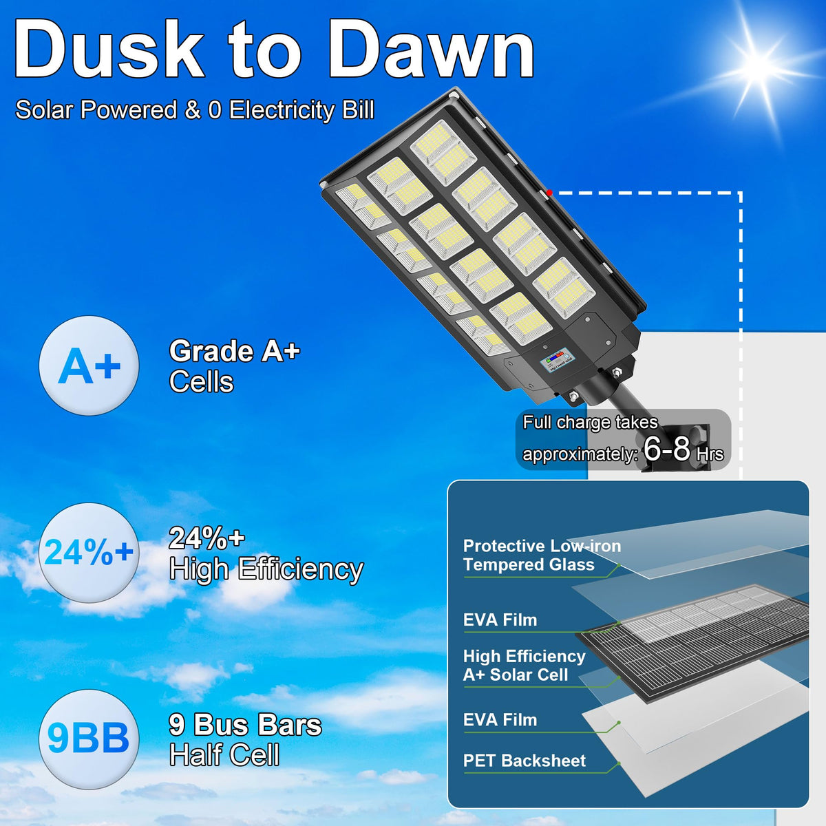 Vzyhik solar street light wide-angle 240° coverage for large yard areas
