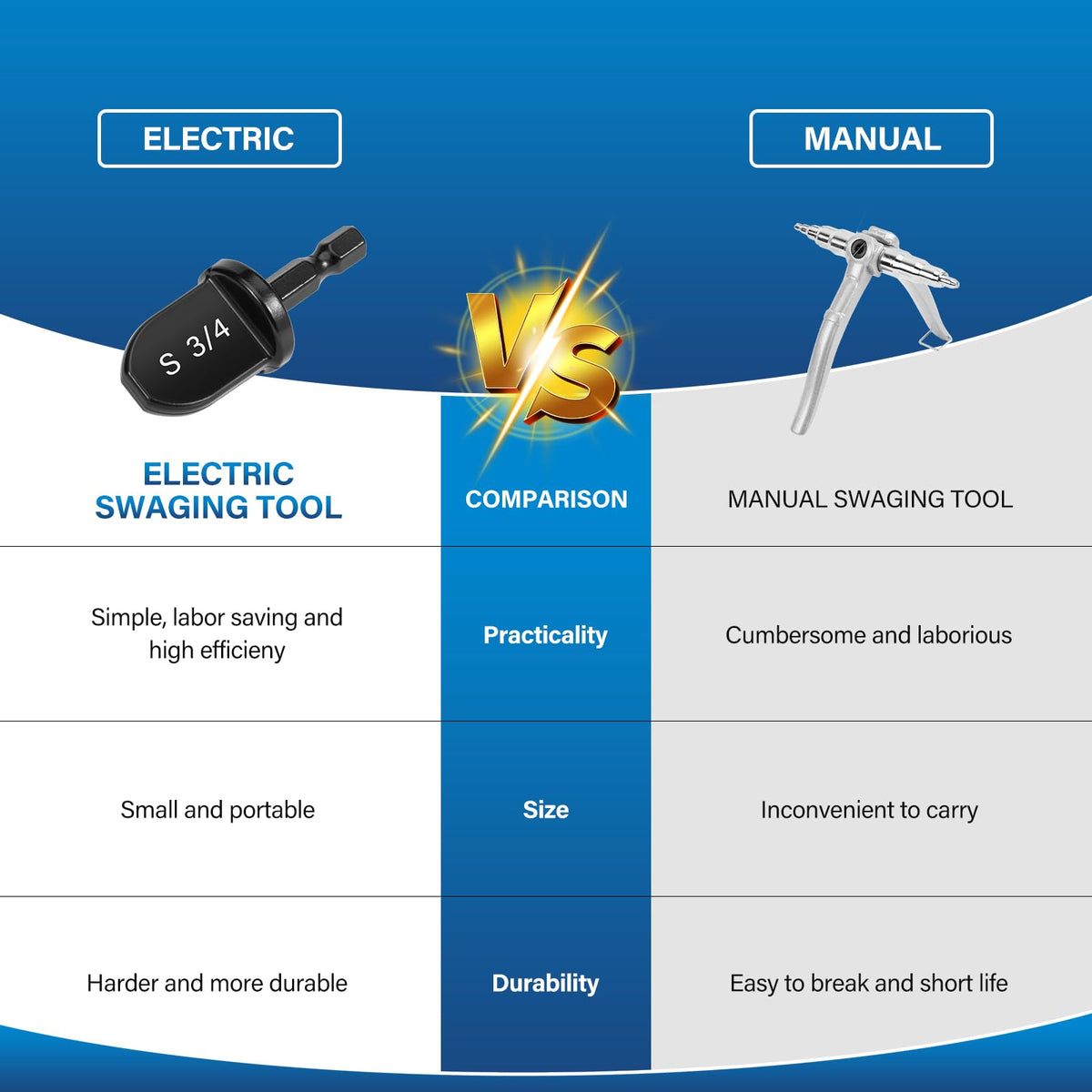 WADEO copper pipe expander ideal for HVAC piping tasks.