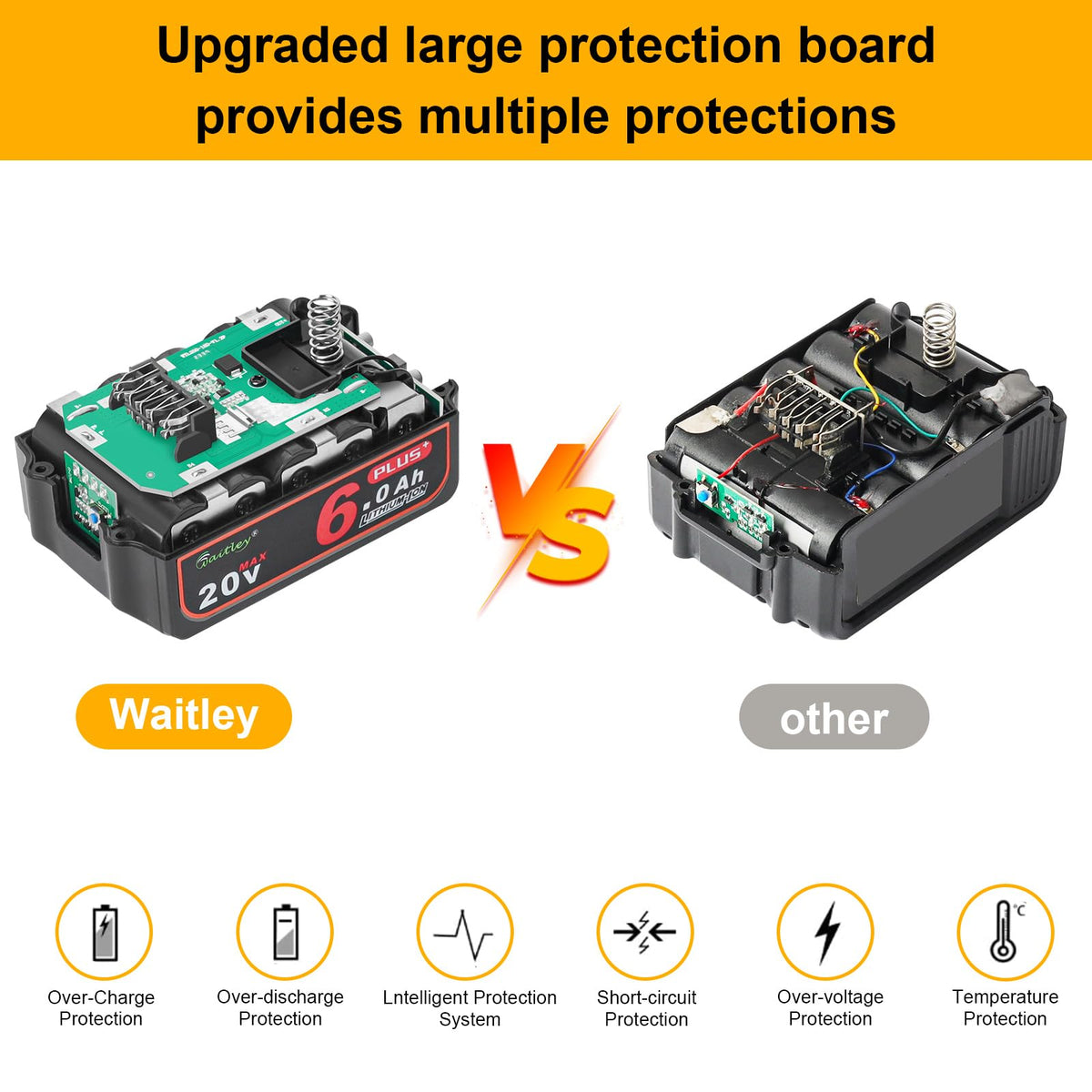 Waitley LED power indicator displays battery level at a glance