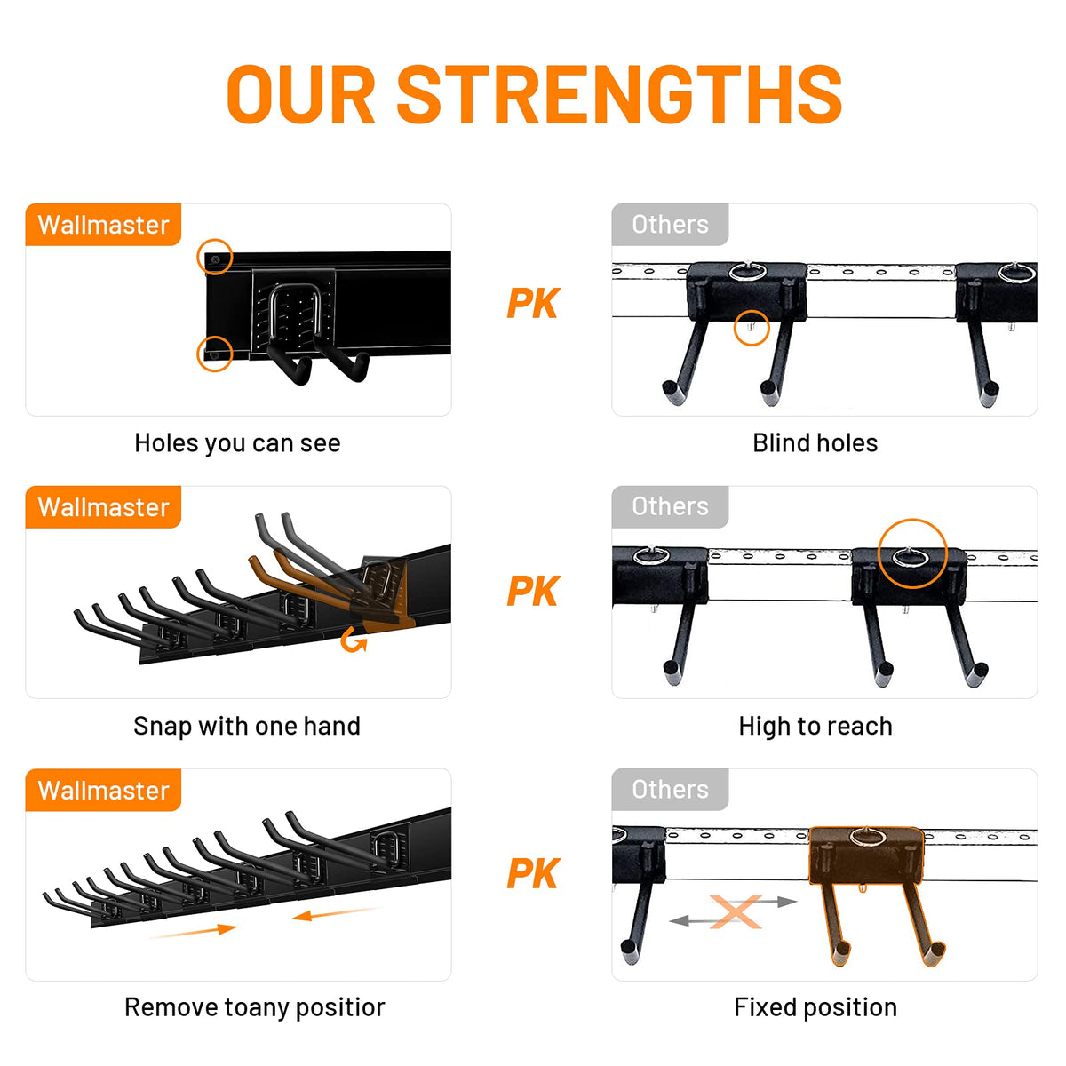 Wallmaster 48-inch track system supports versatile, scalable garage organization.