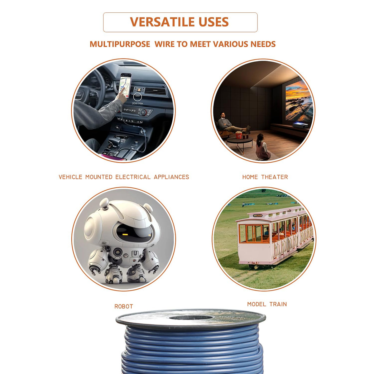 Wamarin six-roll wire bundle emphasizes value and long-term project readiness.
