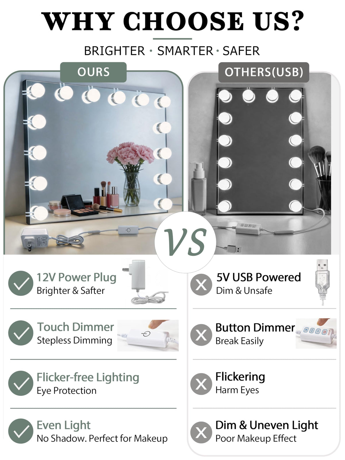 Waneway capacitive touch dimmer enables precise brightness control for tasks.