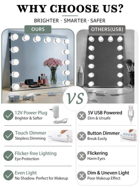 Waneway capacitive touch dimmer enables precise brightness control for tasks.