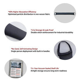 Warmoon activated expansion flood barrier forms a continuous wall against water.