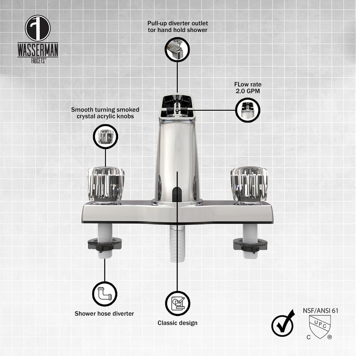 Wasserman WMF offset 3-hole 8-inch mount for quick upgrades.