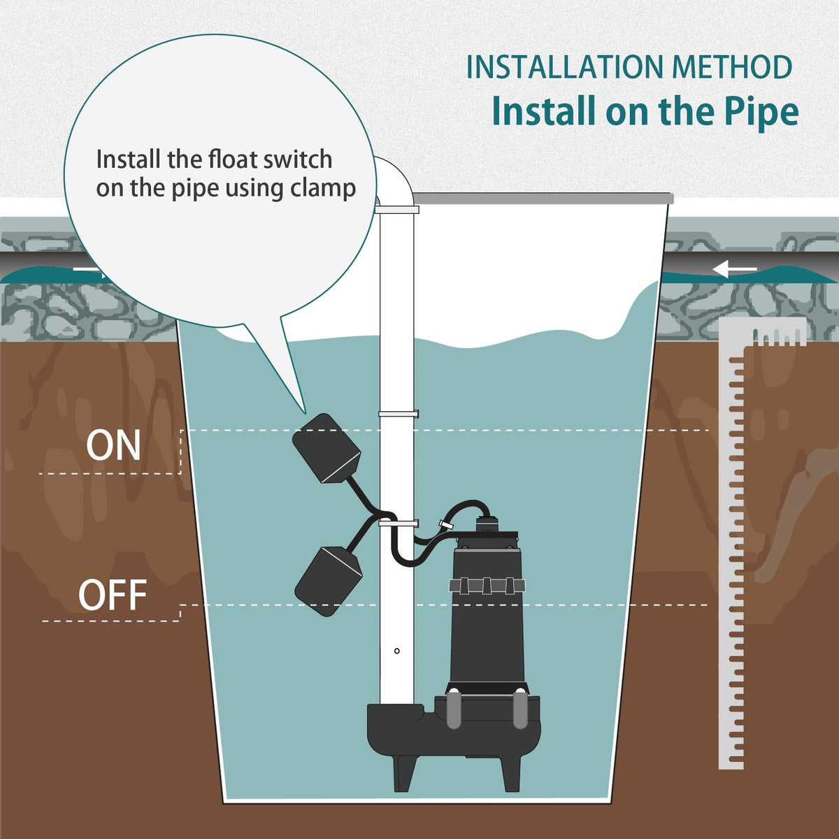Wassermann float switch supports two installation methods for pipes or pumps