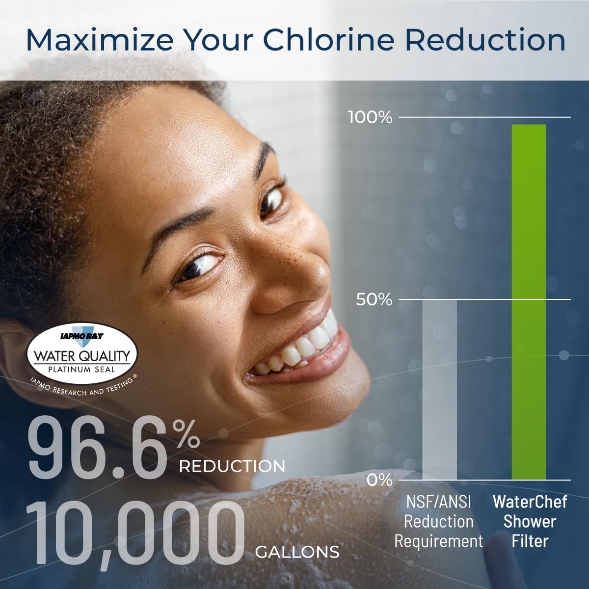 WaterChef RCSF-7 with ThermalGuard technology for thorough filtration.